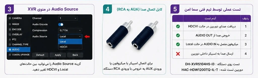 تفاوت Audio Source (Local و HDCVI) در XVR داهوا