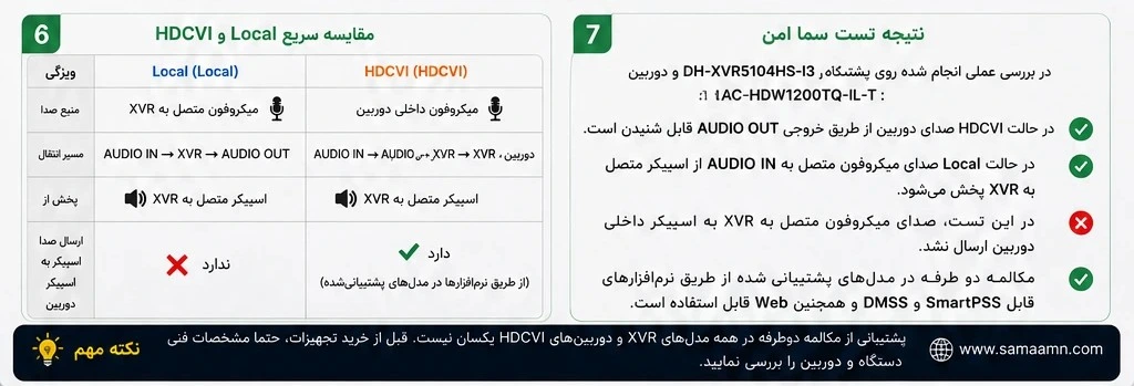 تفاوت Audio Source (Local و HDCVI) در XVR داهوا