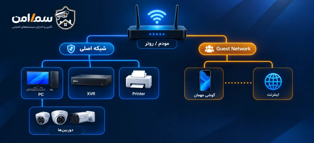 Guest Network چگونه کار می‌کند؟